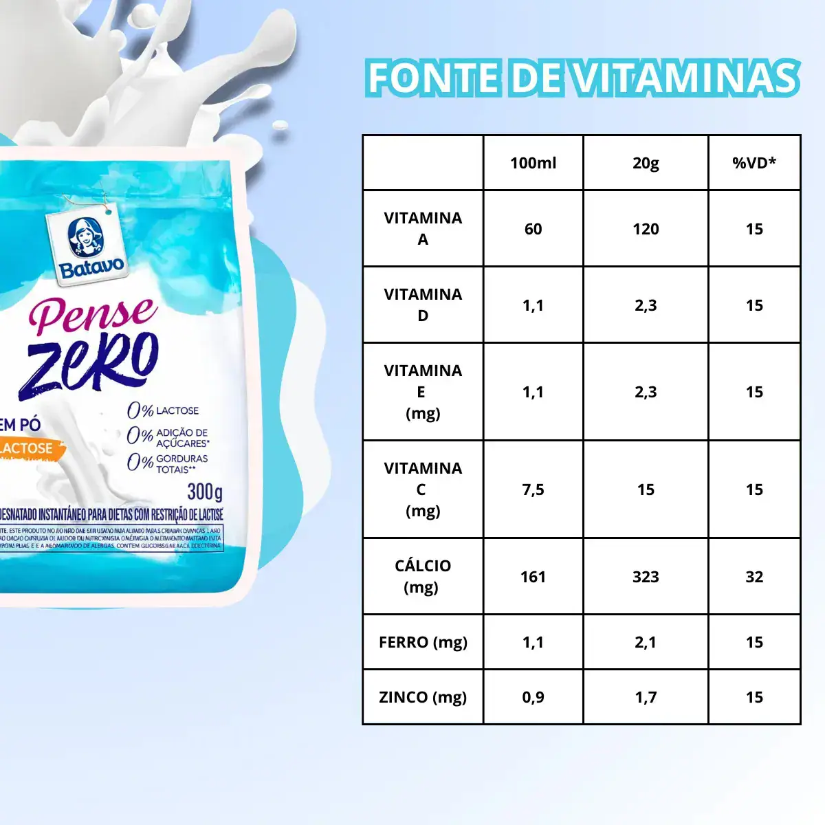 Leite Em Pó Desnatado Penze Zero Sem Gluten Sem Lactose 0% Gorduras E Adição De Açúcar Batavo - Imagem 2