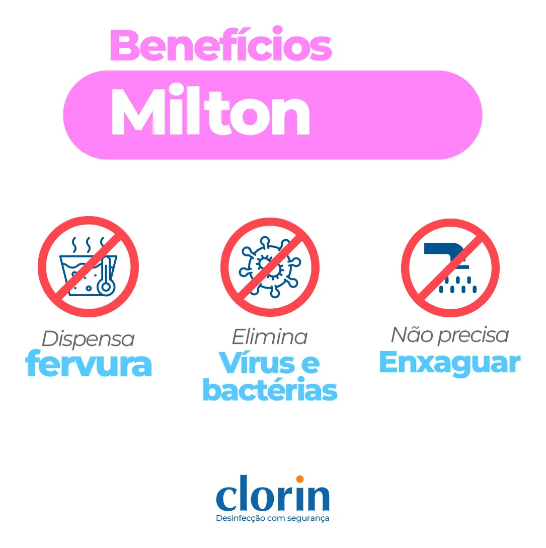 Kit 6 Cartelas Milton Desinfeccao Mamadeiras Chupeta 120un - Imagem 3