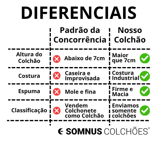 Colchão Para Mini Berço E Moisés Kiddo 80x50 Cm Firme, Macio - Imagem 6