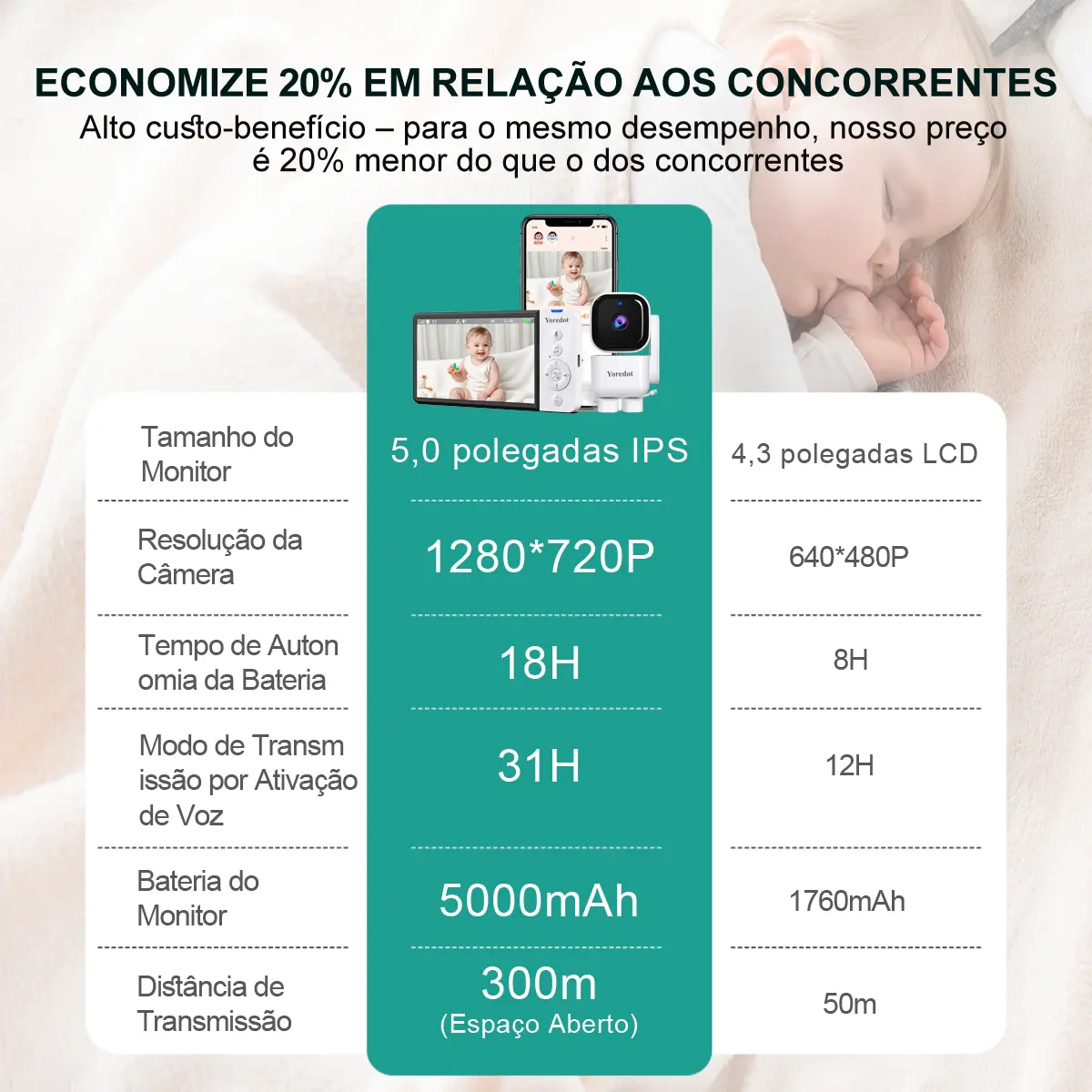 Yoredot Babá Eletrônica Abm720s Câmera Sem Fio 5'' Ips Hd Grande/5000mah 30h/wifi+2.4ghz Sem Fio De Ba/ultra Nítida Visão Noturna/sensor De Temperatura Alarme/355° Rotação/ativação Por Voz - Imagem 4