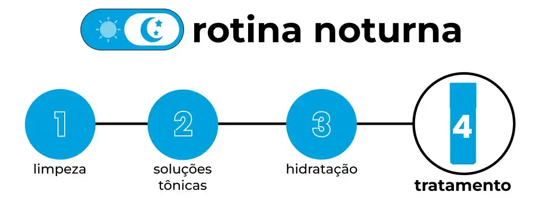 Creamy Skincare Ácido Glicólico 30g | Reduz Poros Dilatados, Melhora A Pele, Hidratação Profunda E Intensa, Controla O Brilho Excessivo | Todos Os Tipos De Pele, Noturno - Imagem 3
