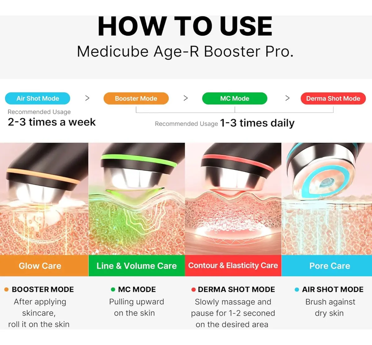 Medicube Age-r Booster Pro 6 Em 1 Rejuvenescedor Facial - Imagem 6