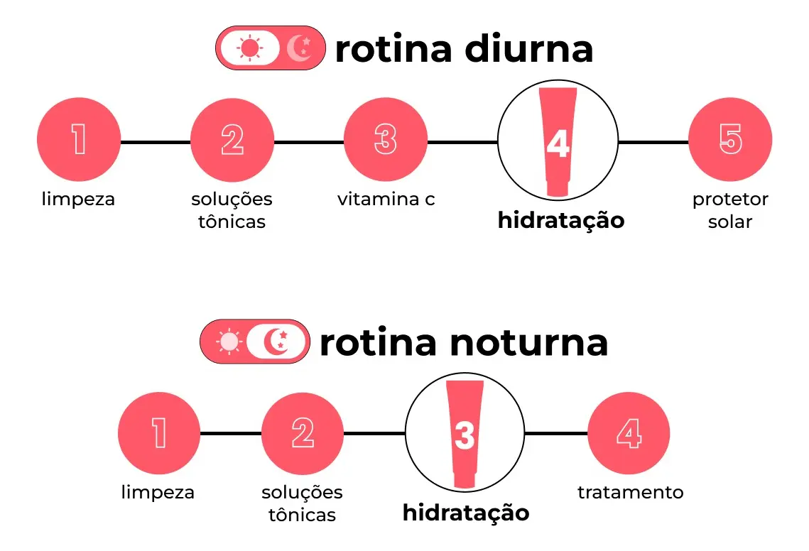 Creamy Skincare Calming Cream 40g | Acalma a Pele Sensibilizada, Alívio Rápido em Casos de Vermelhidão, Rápida Absorção | Todos os Tipos de Pele, Especialmente Sensíveis - Imagem 4