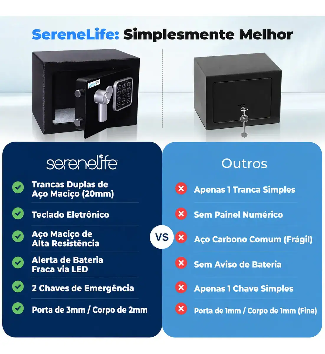 Cofre Eletrônico Digital Serenelife Aço Senha E Chave 23x17x17 - Imagem 3